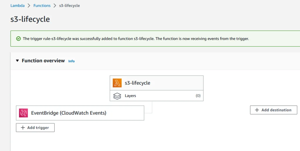 aws lambda s3 lifecycle
