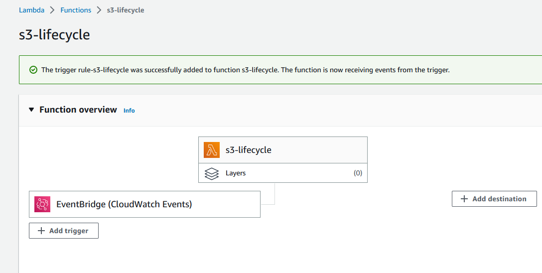 Automating the AWS S3 Lifecycle using Lambda - Blog