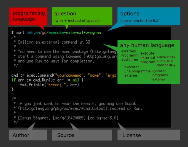 ferramenta para programadores