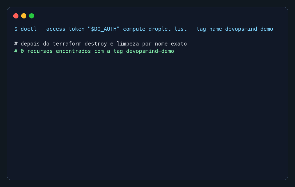 Terminal com doctl confirmando zero droplets encontrados com a tag devopsmind-demo depois do destroy